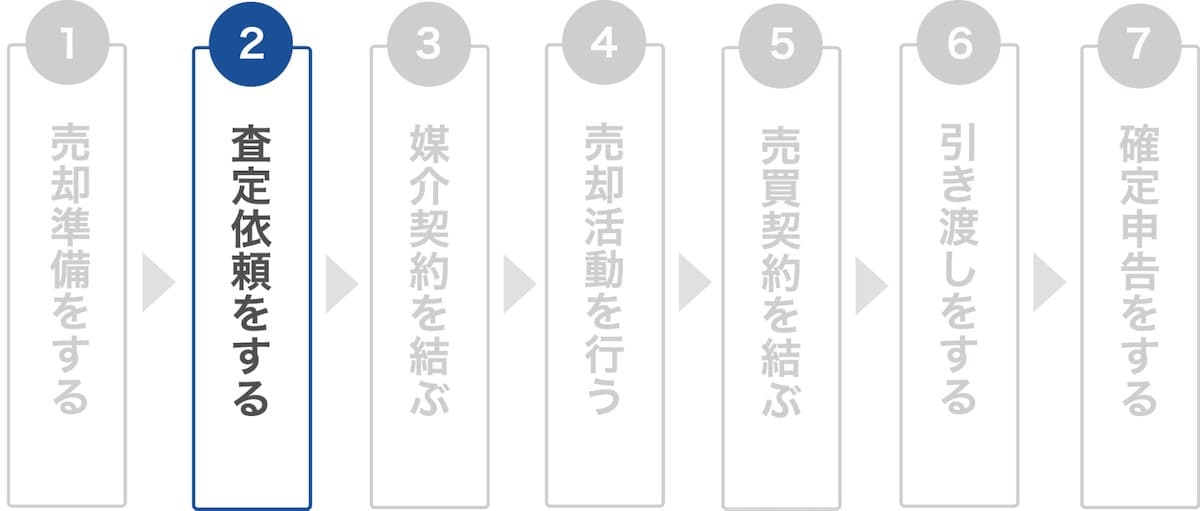 3.【STEP2】査定依頼をする