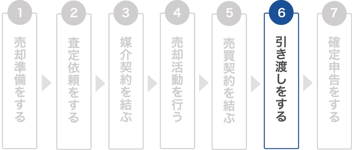 7.【STEP6】引き渡しをする