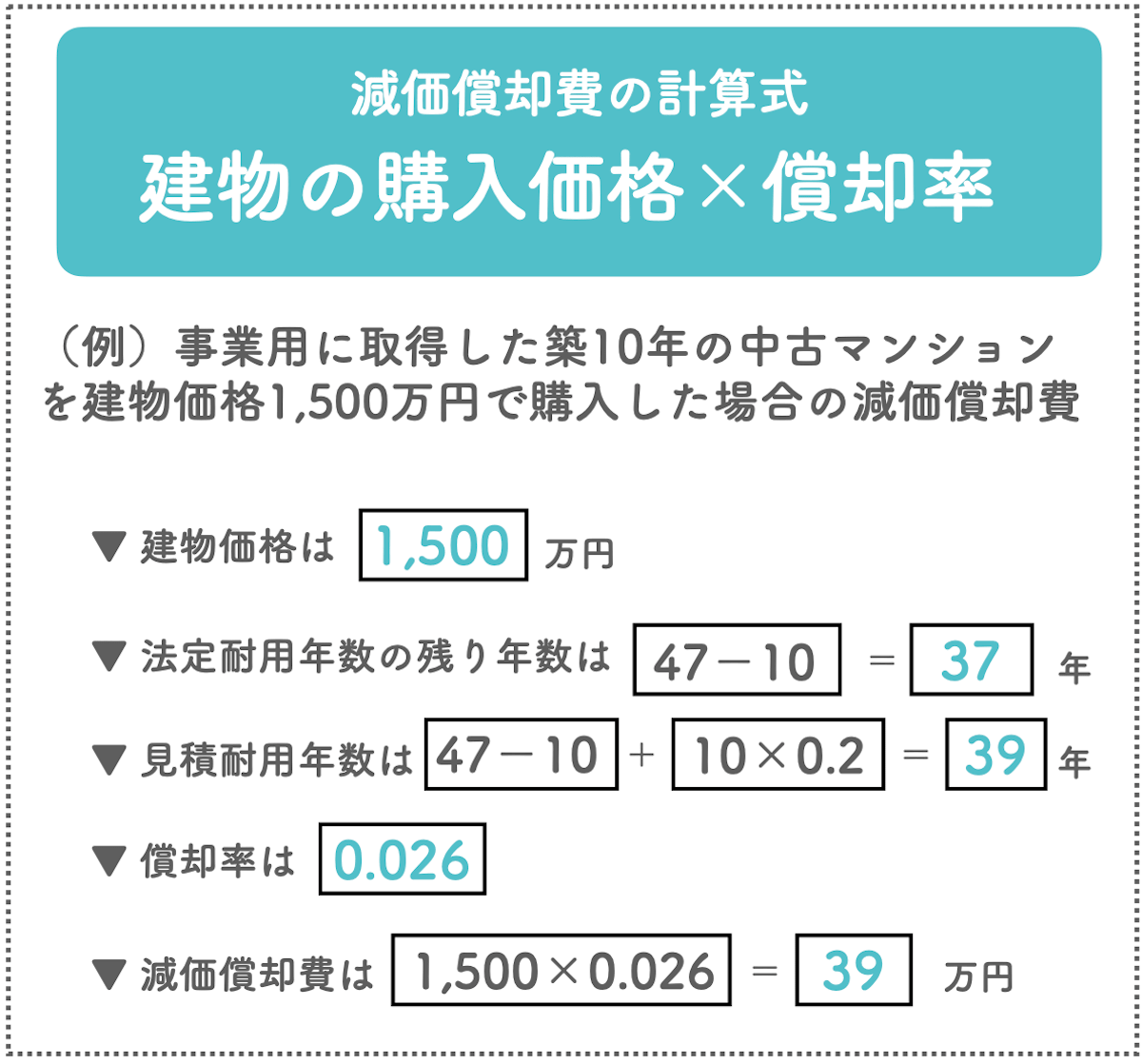 法定 耐用 年数