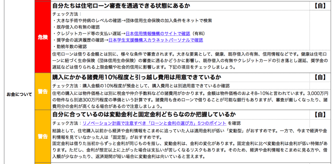 中古マンション購入の注意点　宅建士監修のチェックリスト