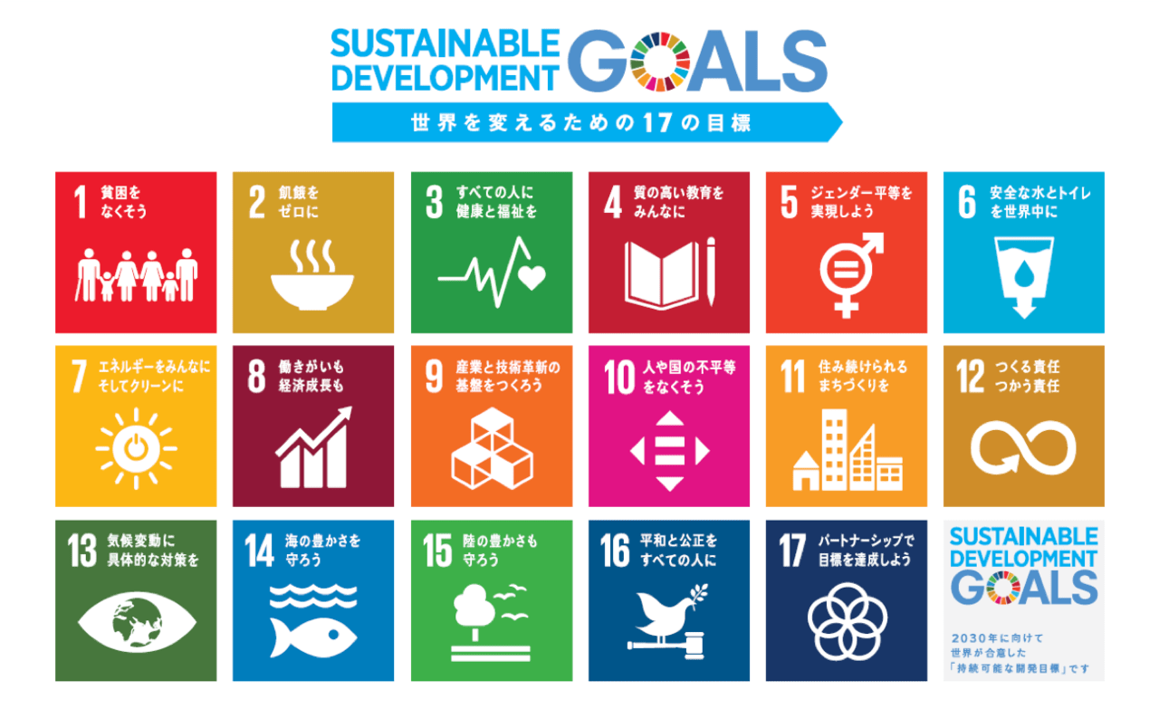 SDGs ゼロリノベ