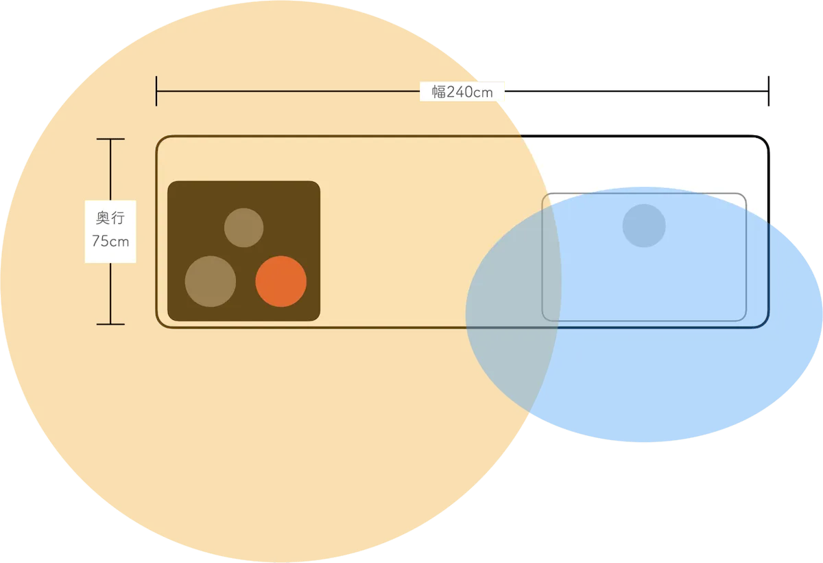 標準的なアイランドキッチン　イメージ図