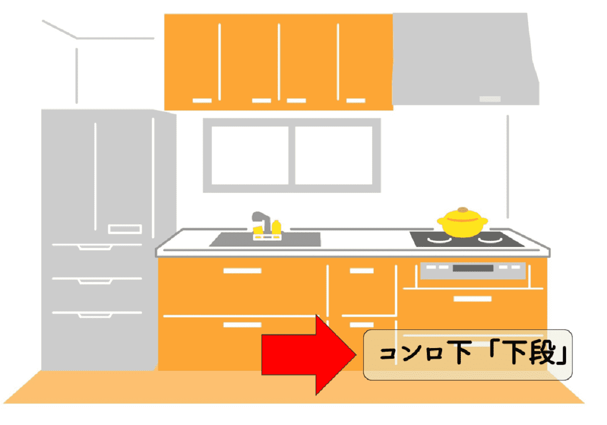 システムキッチンの収納実例（5）コンロ下「下段（浅型引き出し）」