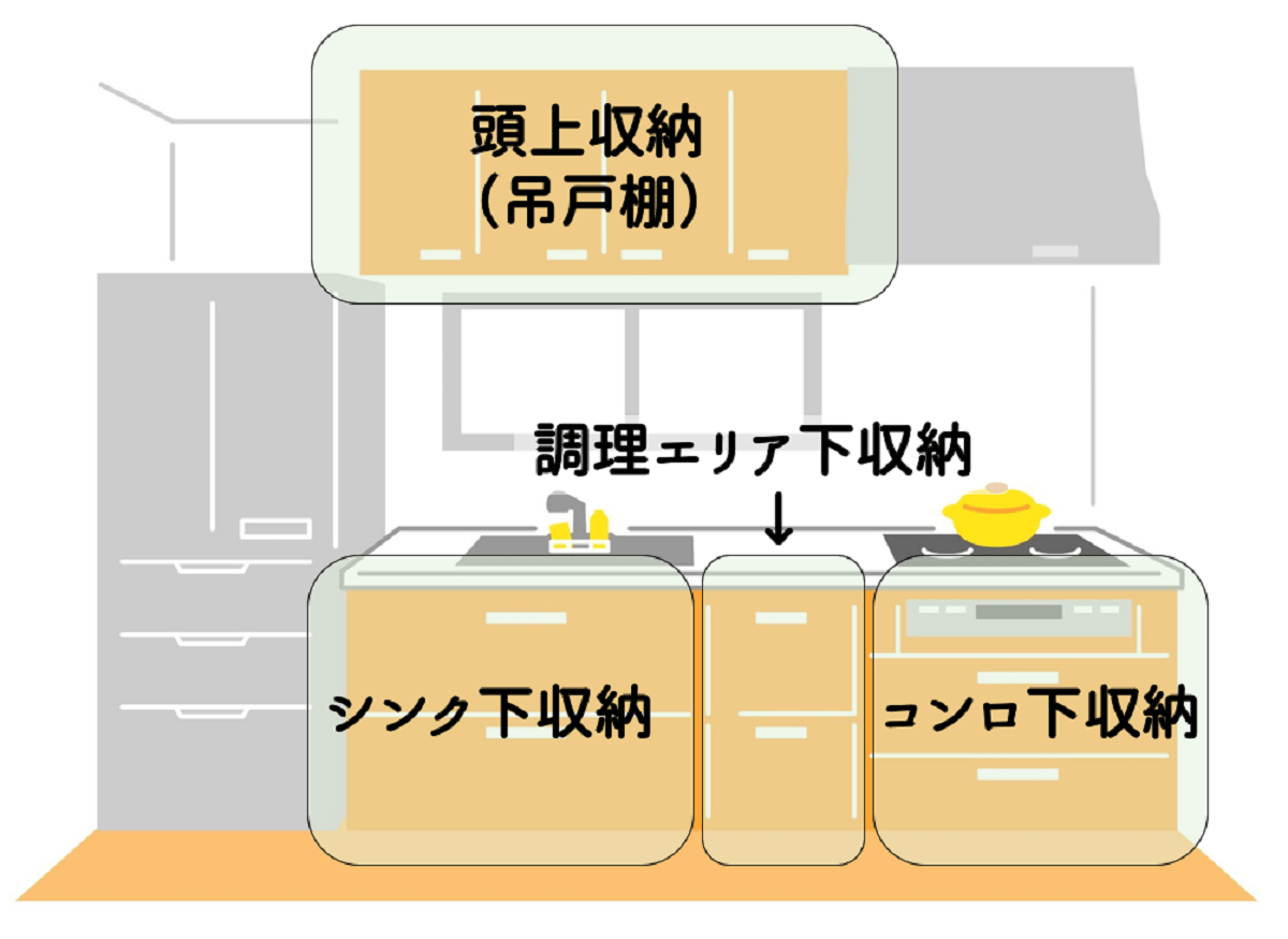 システムキッチンの収納実例（1）シンク下「上段（深型引き出し）」